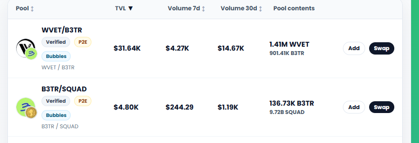 We did it Turtles!

We officially broke the 1 Million B3TR pooled barrier on Turtle Swap!

Are you in yet?