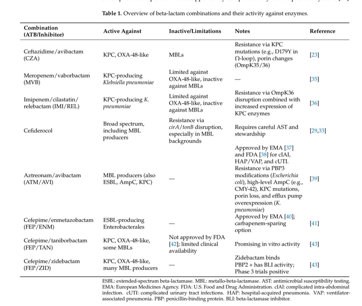 Antibiotic Steward Bassam Ghanem 🅱️C🆔🅿️🌟 tweet media