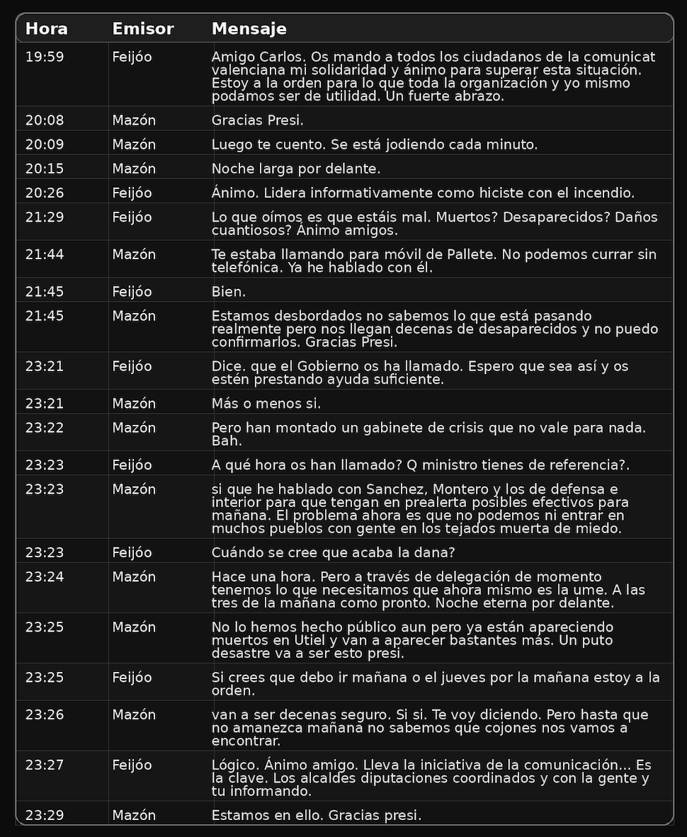 WhatsApps entre Feijóo y Mazón. Presten atención al mensaje de las 23:25 y su contenido.