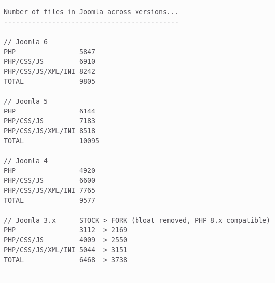 JoomlaWorks ✊ 🇵🇸 tweet media