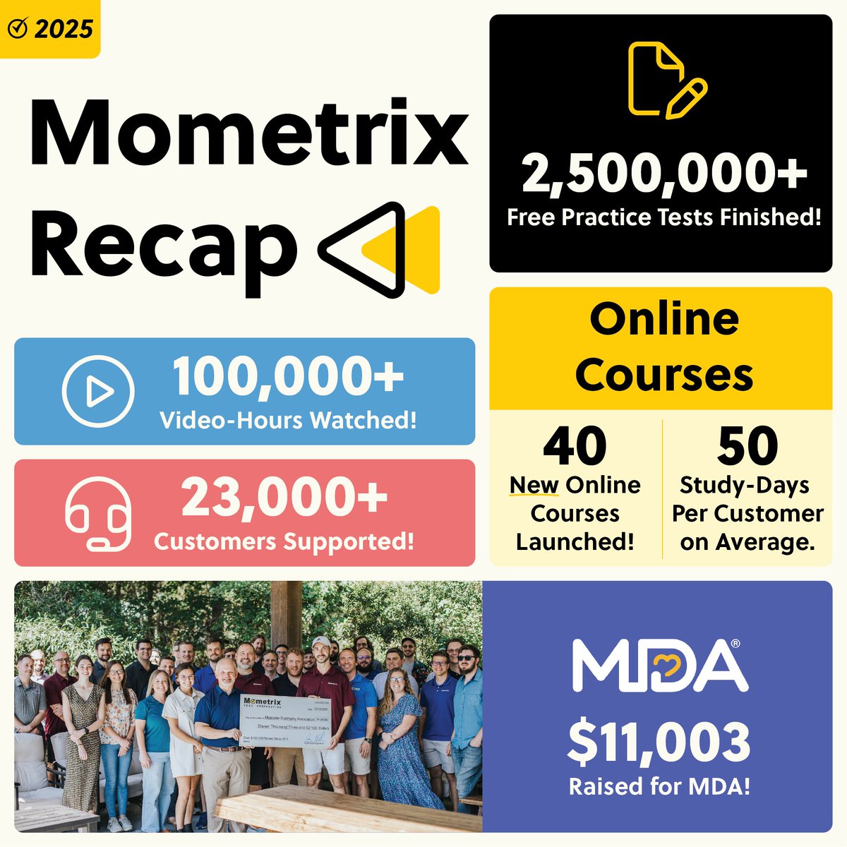 Thanks for studying with us in 2025!

We can’t wait to continue the journey with you in 2026 💛