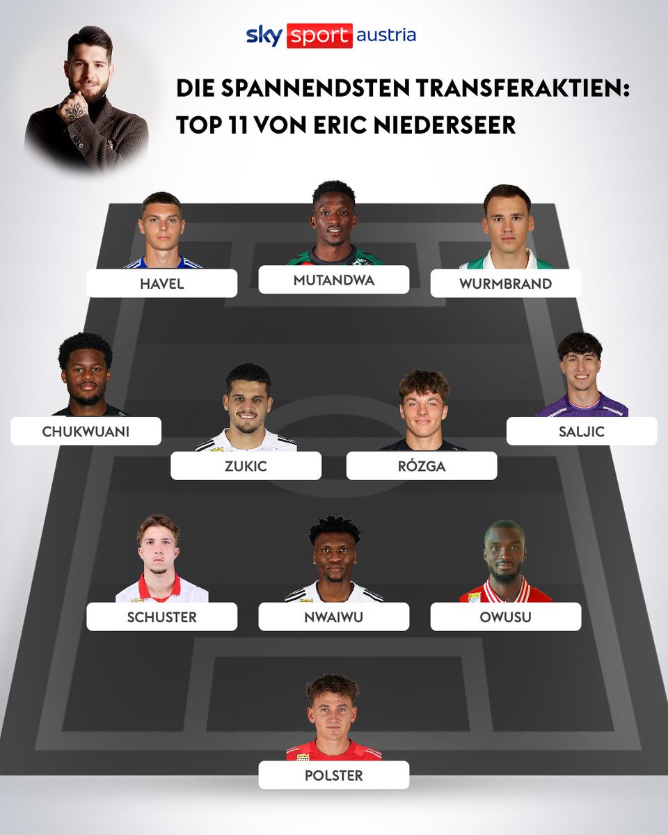 SkySportAustria's tweet image. Diese Spieler könnten ihren Klubs in den nächsten Transferperioden wertvolle Einnahmen bringen! 💰

Die Top 11 der spannendsten Transferaktien in der ADMIRAL Bundesliga – präsentiert von Sky-Transferinsider @Sky_EricN! ⚽️📈

#SkyBuliAT #SkyTransfer #inundaut