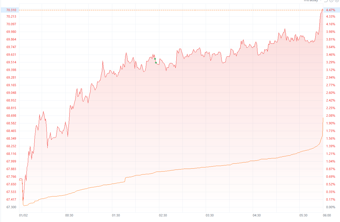 HALO 바이오의약품 약물 전달 회사인 할로자임 테라퓨틱스(나스닥: HALO)는 2025년 3분기 실적을 발표하며 시장 예상치를  상회하는 매출을 기록 매출은 전년 동기 대비 22.1% 증가한 3억 5,430만 달러를 기록 연간 매출 전망치(중간값 기준)는 13억