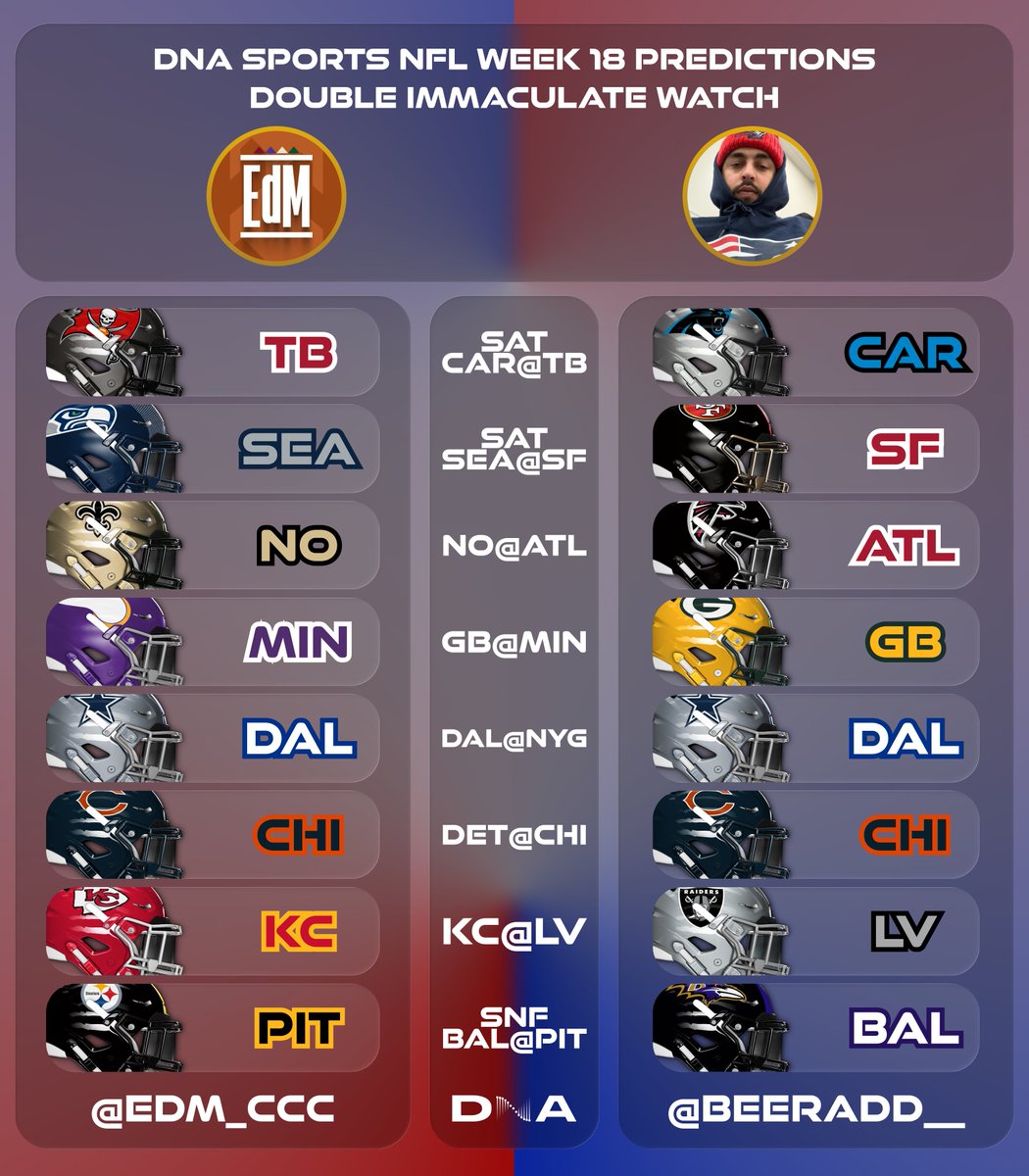 DNA Sports tweet media