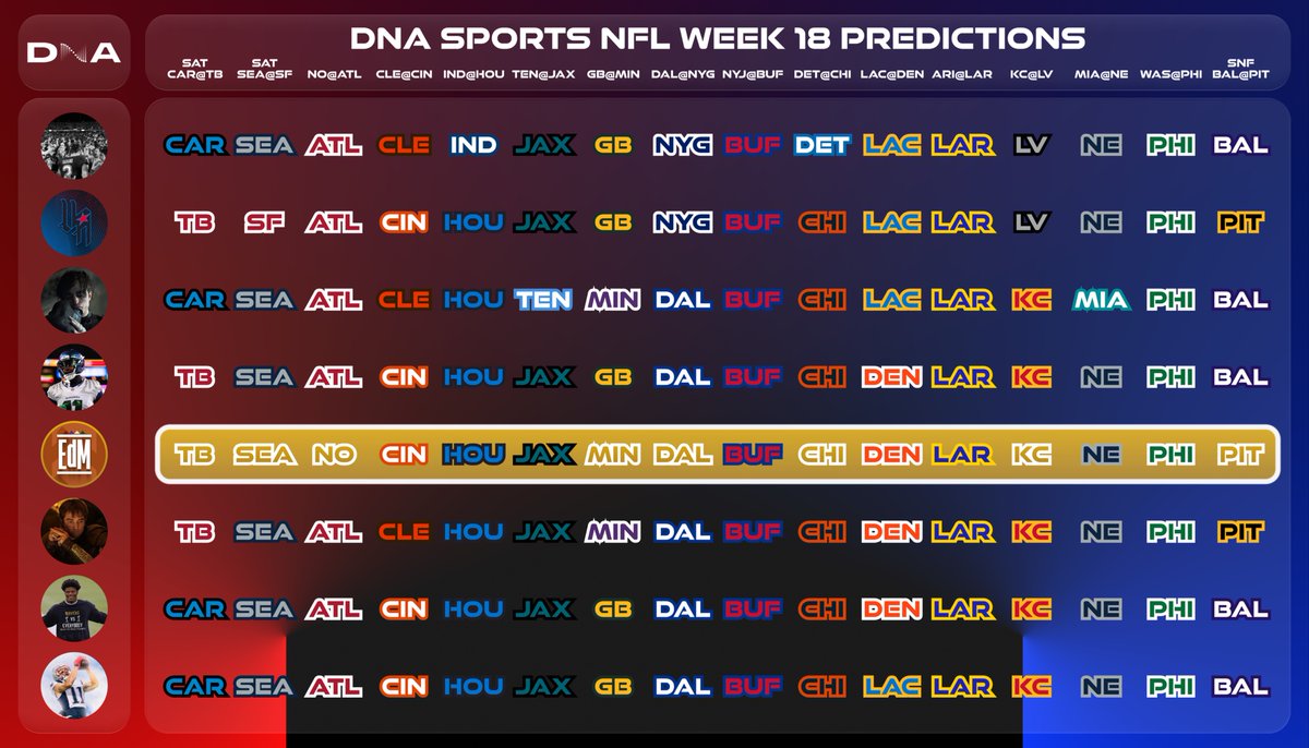 DNA Sports tweet media