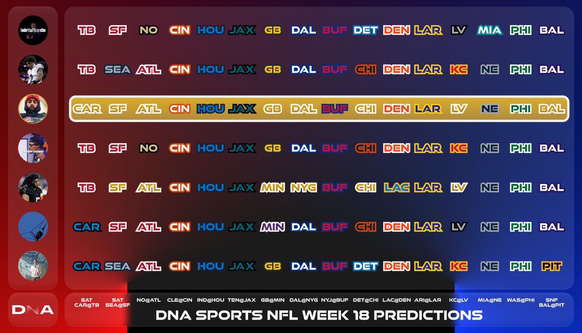 DNA Sports tweet media