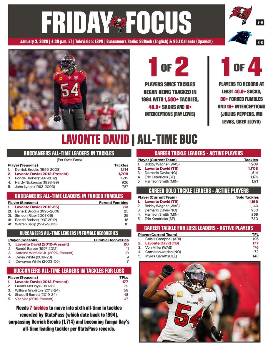 Geraldini93's tweet image. Now is not the time but when the time is right WE WILL have this convo and I CANT WAIT FOR ANYBODY TO DEBATE OR PUSH BACK!! Now is not the time but when the time is right we will have this convo about Lavonte David as a Buc and overall player. Ready to die on this hill………….…