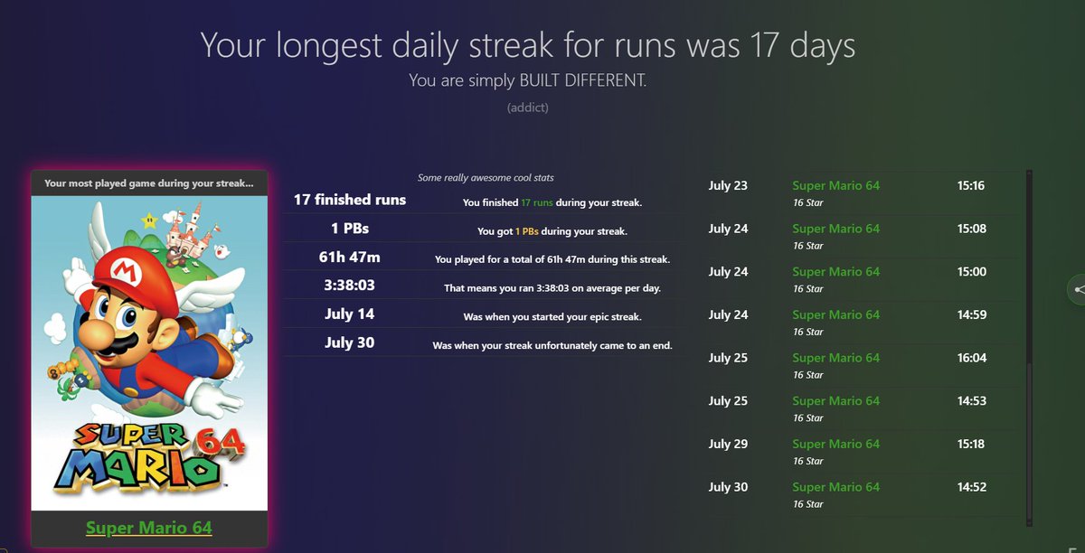 THANK YOU JOEY FOR THERUNGG 

here's my recap, the post sgdq motivation hit HARD during july