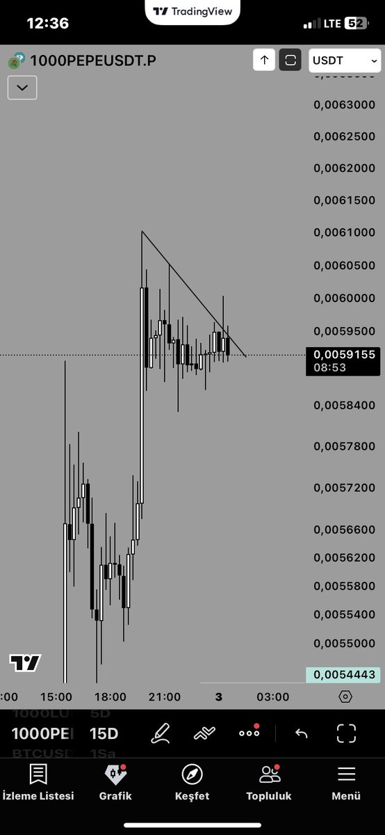 Furkan7dz's tweet photo. $pepe short https://t.co/NwsYmHSbj0