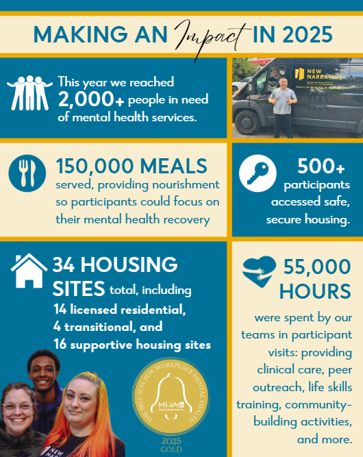 Thank you, everyone for a memorable 2025!
It is hard to put into words how much this community has meant to us this year.
Please check out a note from our CEO as we reflect on the past year  and step into 2026 to explore what's in store: newnarrativepdx.org/new-years-note…