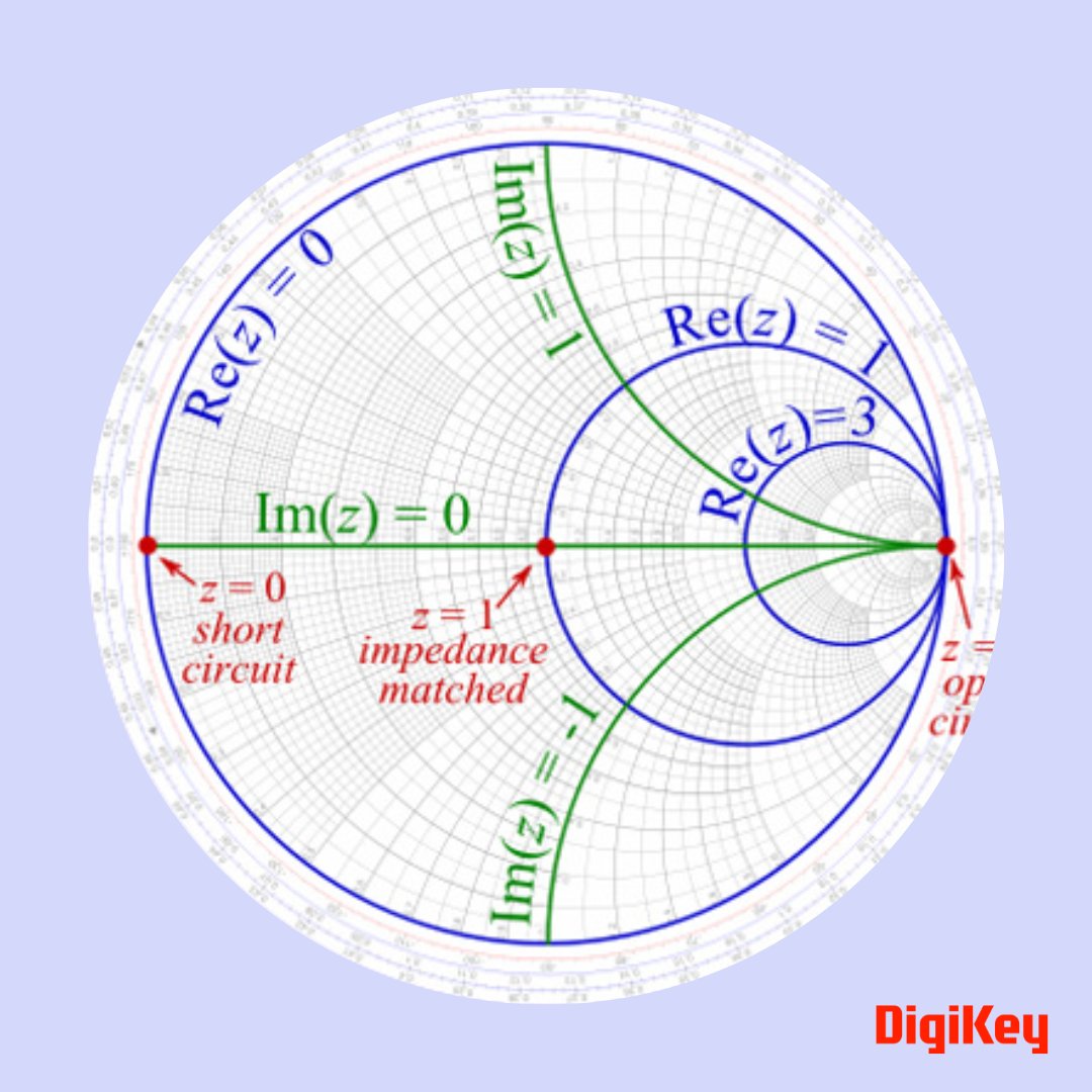 MakerIO's tweet image. Why the Smith chart is still important for RF designers 

Read more: bit.ly/3y5IMvf