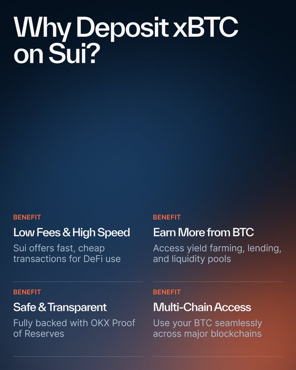Bitcoin as static value storage is old meta. xBTC on Sui turns BTC into  something you can actually use.