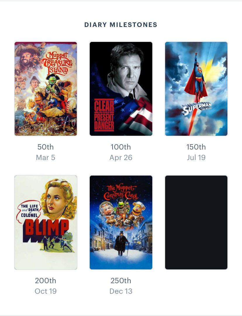 sarver_jon's tweet photo. My 2025 Letterboxd wrapped. https://t.co/xa9j37XgT1
