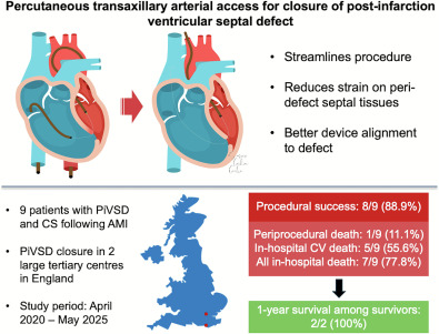 CRMjournal's tweet image. Just accepted in @CRMjournal+@ELS_Cardiology!

Percutaneous transaxillary arterial access for closure of post-infarction #VSD by Siu-Fung Wong et al.

sciencedirect.com/science/articl…