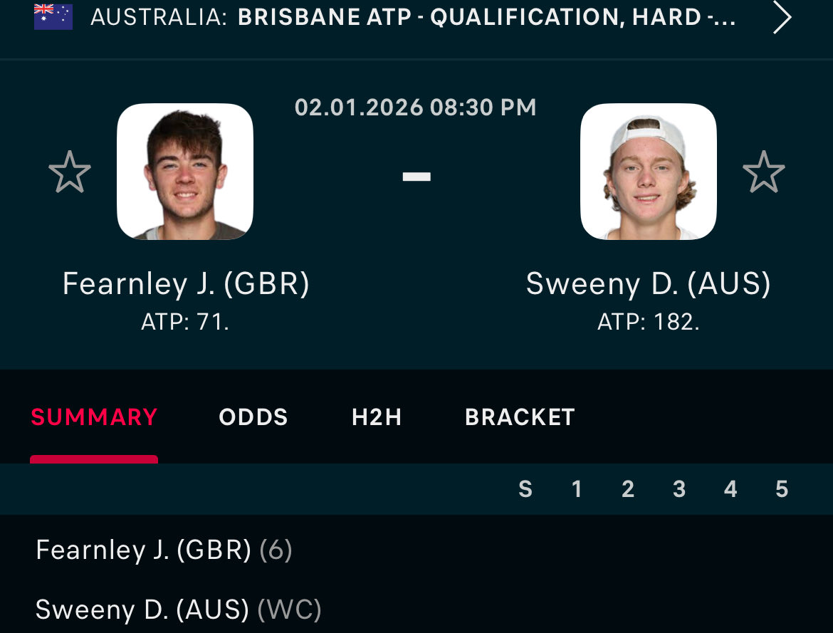 🎾𝙁𝙧𝙞𝙙𝙖𝙮 𝙅𝙖𝙣𝙪𝙖𝙧𝙮 2𝙣𝙙 𝙁𝙧𝙚𝙚 𝙋𝙡𝙖𝙮🎾 

🇦🇺𝗗𝗮𝗻𝗲 𝗦𝘄𝗲𝗲𝗻𝘆 +3.5𝗴 -125 2u🇦🇺 

🌟(27-11 𝗹𝗮𝘀𝘁 37 𝗧𝘄𝗶𝘁𝘁𝗲𝗿 𝗳𝗿𝗲𝗲 𝗽𝗹𝗮𝘆𝘀!)🌟

𝗙𝗥𝗘𝗘 discord (112 members)📲 discord.gg/afRNd7MRN

30 day 𝗙𝗥𝗘𝗘 VIP trial (28 members)👉