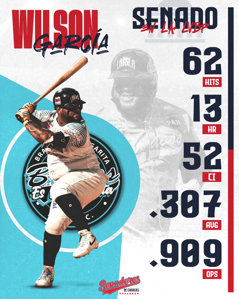 Senadores de Caracas 🏛 tweet media