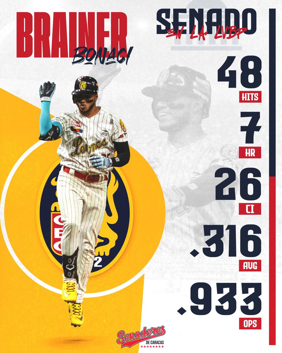 Senadores de Caracas 🏛 tweet media