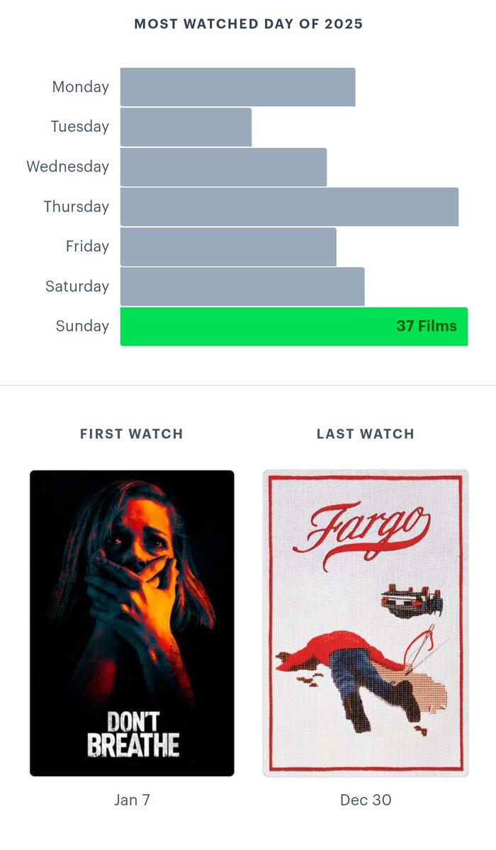 _adrinathinks's tweet image. boxd.it/6LEBP