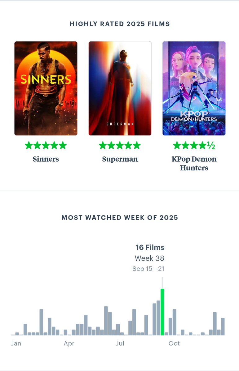 _adrinathinks's tweet image. boxd.it/6LEBP