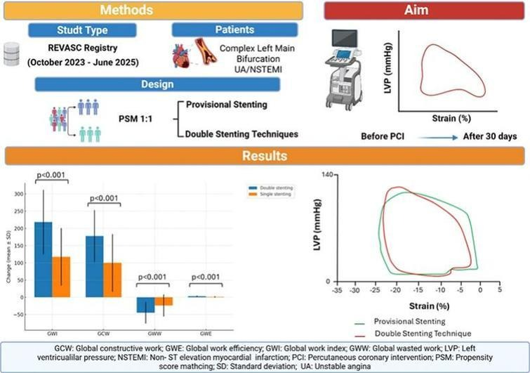 CRMjournal's tweet image. Just accepted in @CRMjournal+@ELS_Cardiology!

Impact of double versus single stenting on myocardial work in complex left main bifurcation #PCI by Marco Zuin et al.

sciencedirect.com/science/articl…