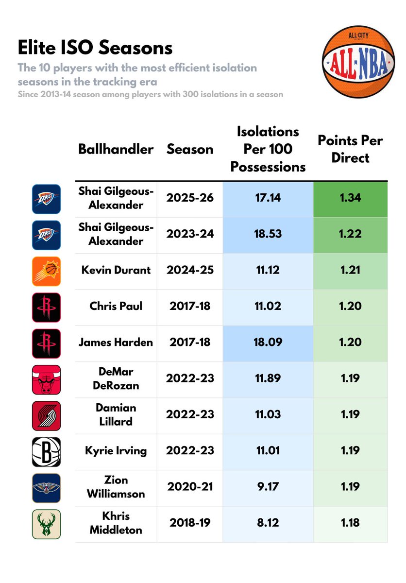 ALL NBA Podcast tweet media