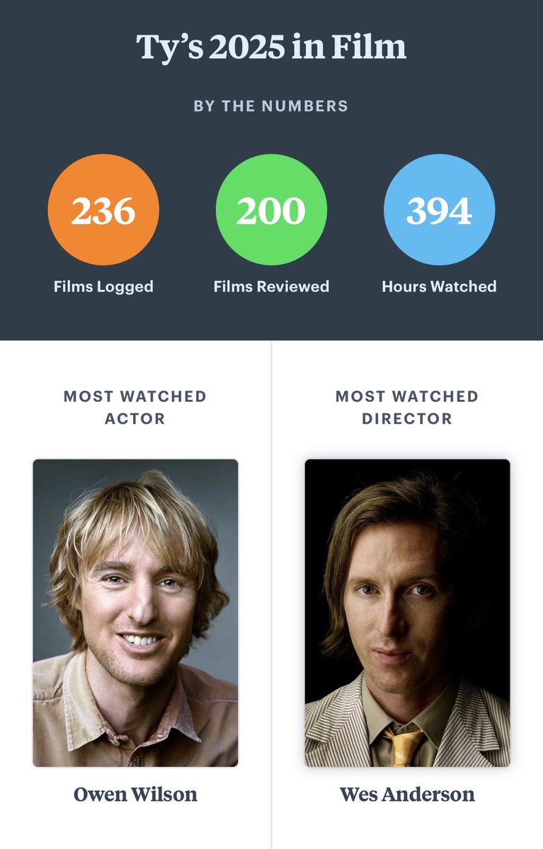 tyasaurusrex's tweet photo. Hard Difficulty: Guess who my favourite director is 😅 https://t.co/yJbaFsopkK
