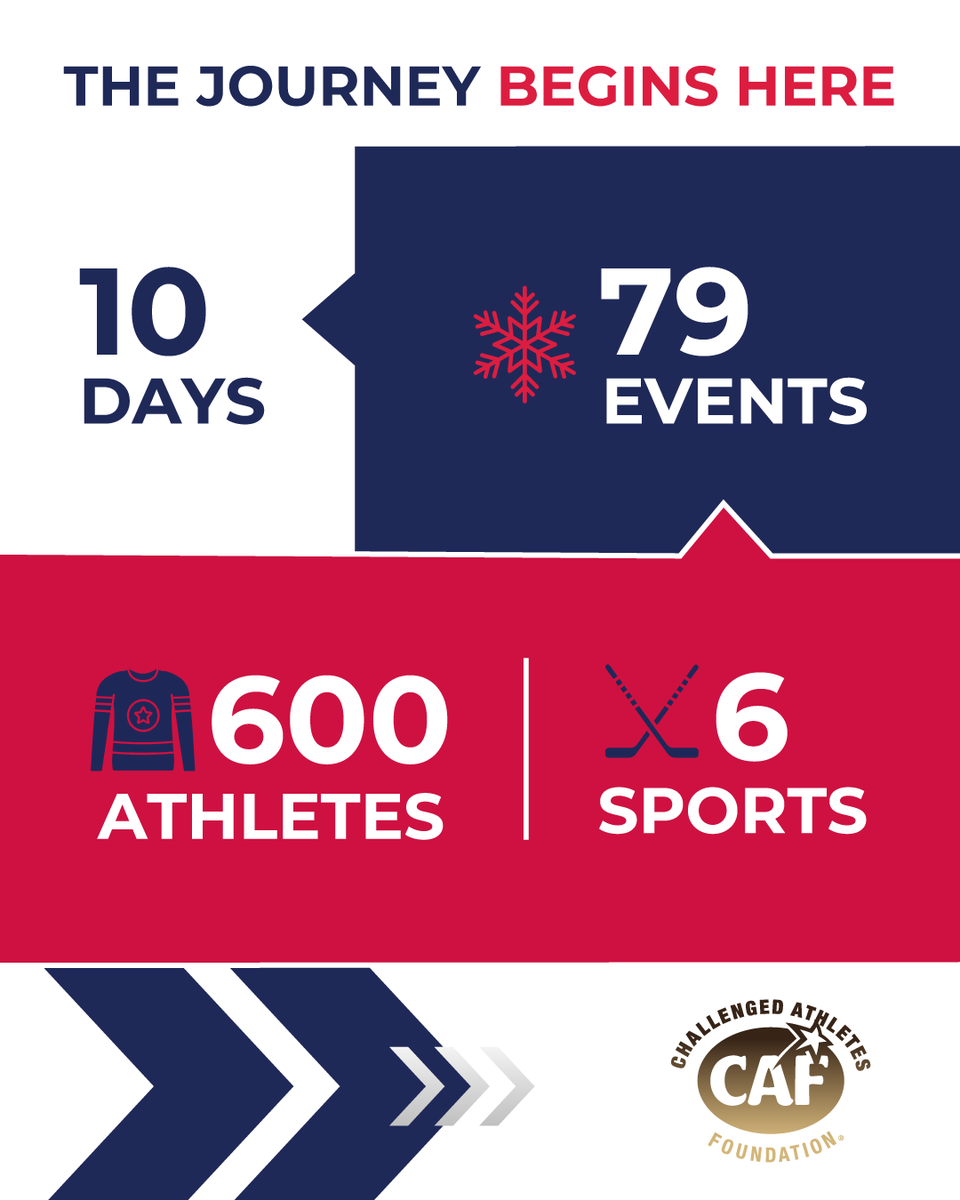 CAFoundation's tweet image. CAF is proud to support Paralympians on the road to Milano Cortina! 🎿❄️

#TeamCAF #Paralympics #MilanoCortina2026 #WinterOlympics