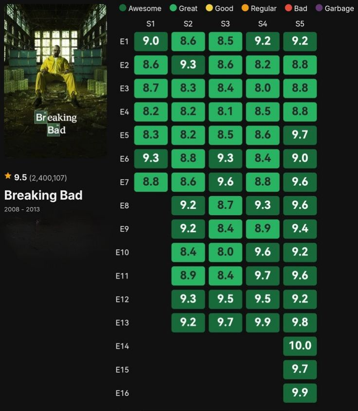 best of breaking bad tweet media