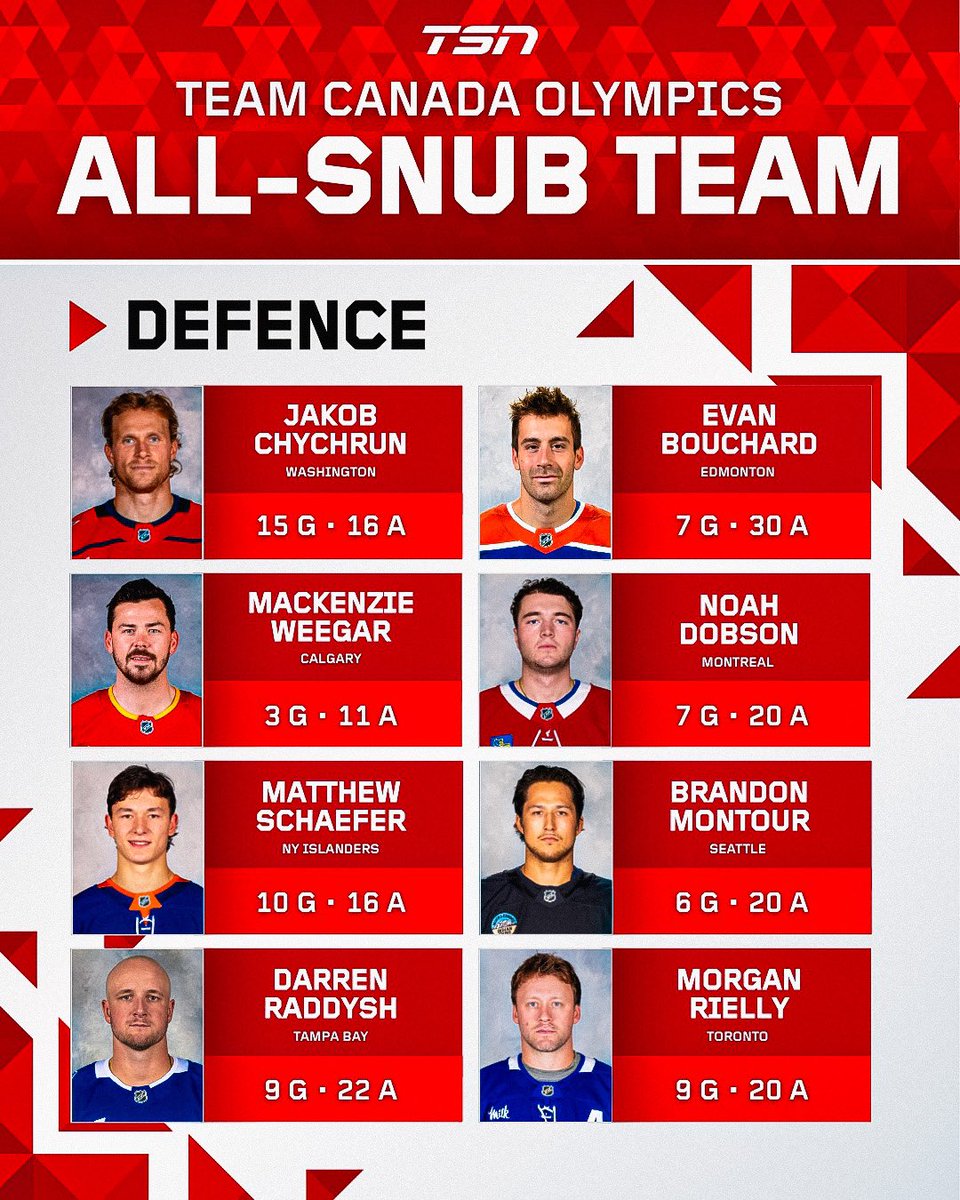 TSN tweet media