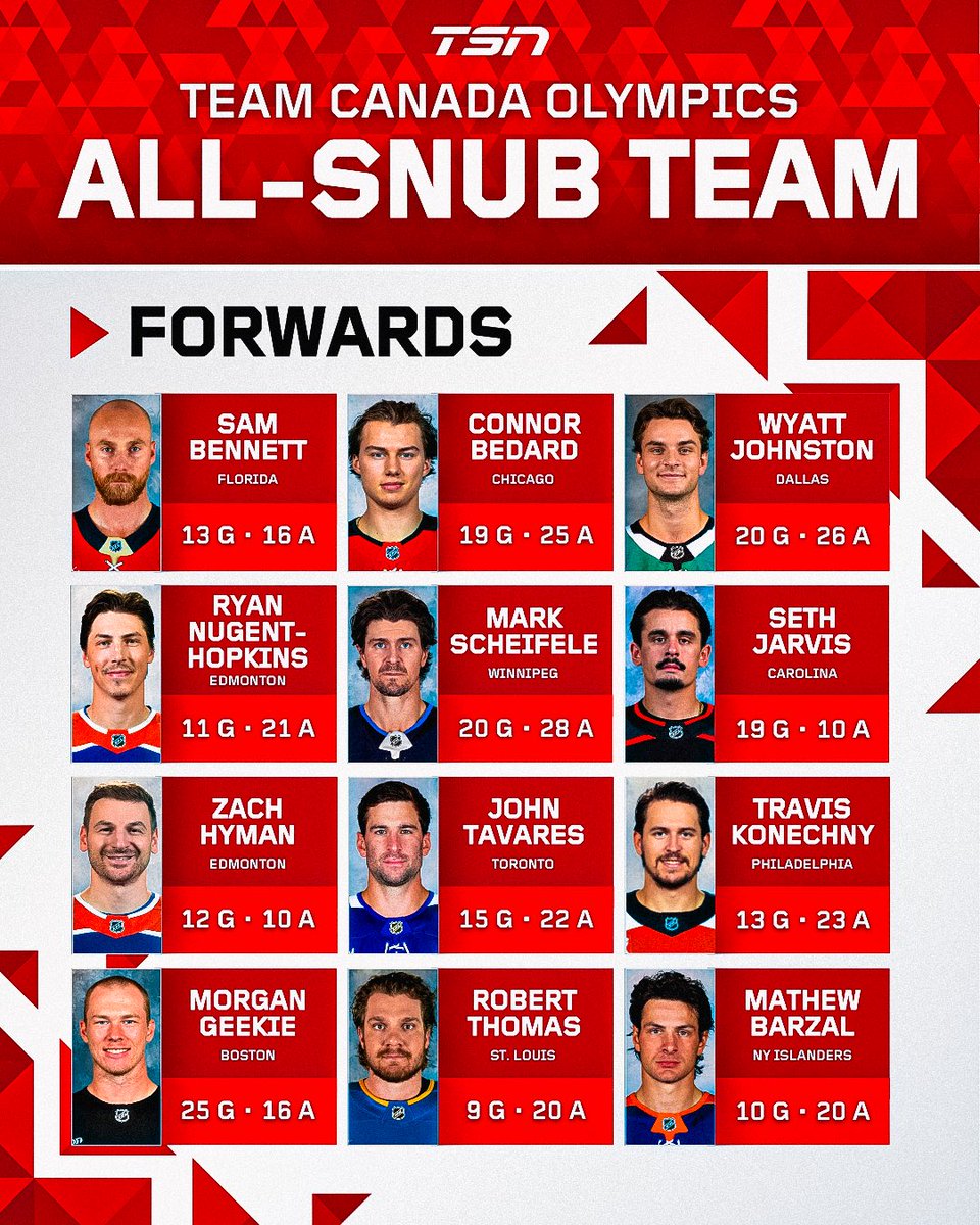 TSN tweet media
