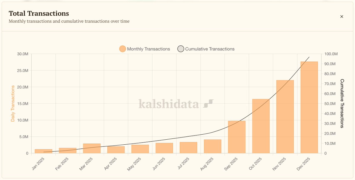 KalshiData tweet media