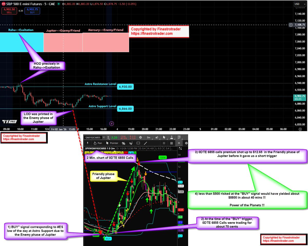 ♦️All you need is the right knowledge and right indicators to make money with 0DTE #SPX trades. Rest is all trade execution !!!

♦️Here's another annotated example from today's price action that I called out in the room👇

1⃣You must know which Planet is in control of the hour