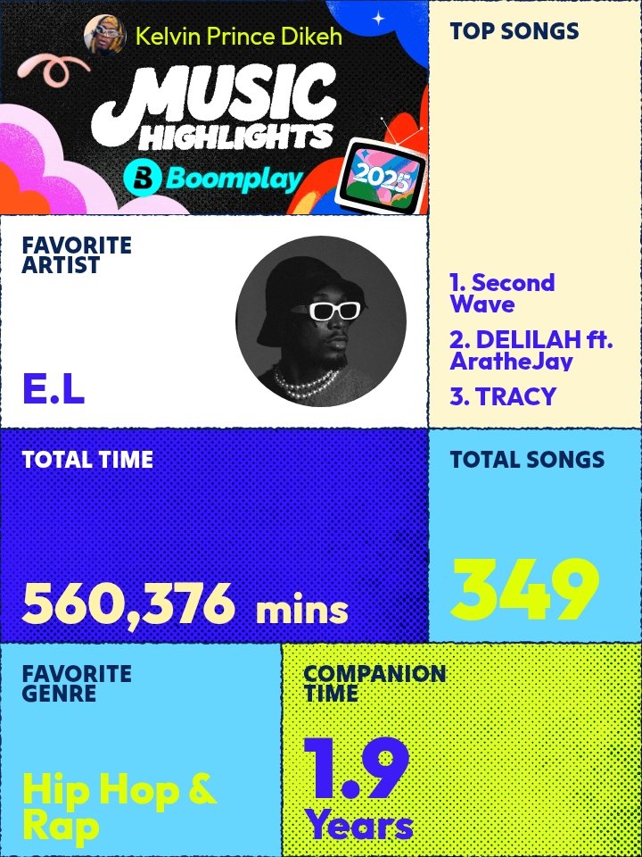 DikehKwame37334's tweet photo. @KwameTonto1 @BoomplayGhana @ELgh_ Part 3.
#DisciplesOfEL #RecapWithEL #BoomplayRecapWithEL
Forever an Elien π½π―πΎ https://t.co/cCRckbFYlc