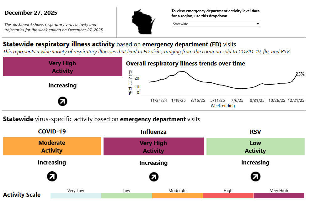 godspeed, y'all. we're in for it. 🫡

dhs.wisconsin.gov/disease/respir…