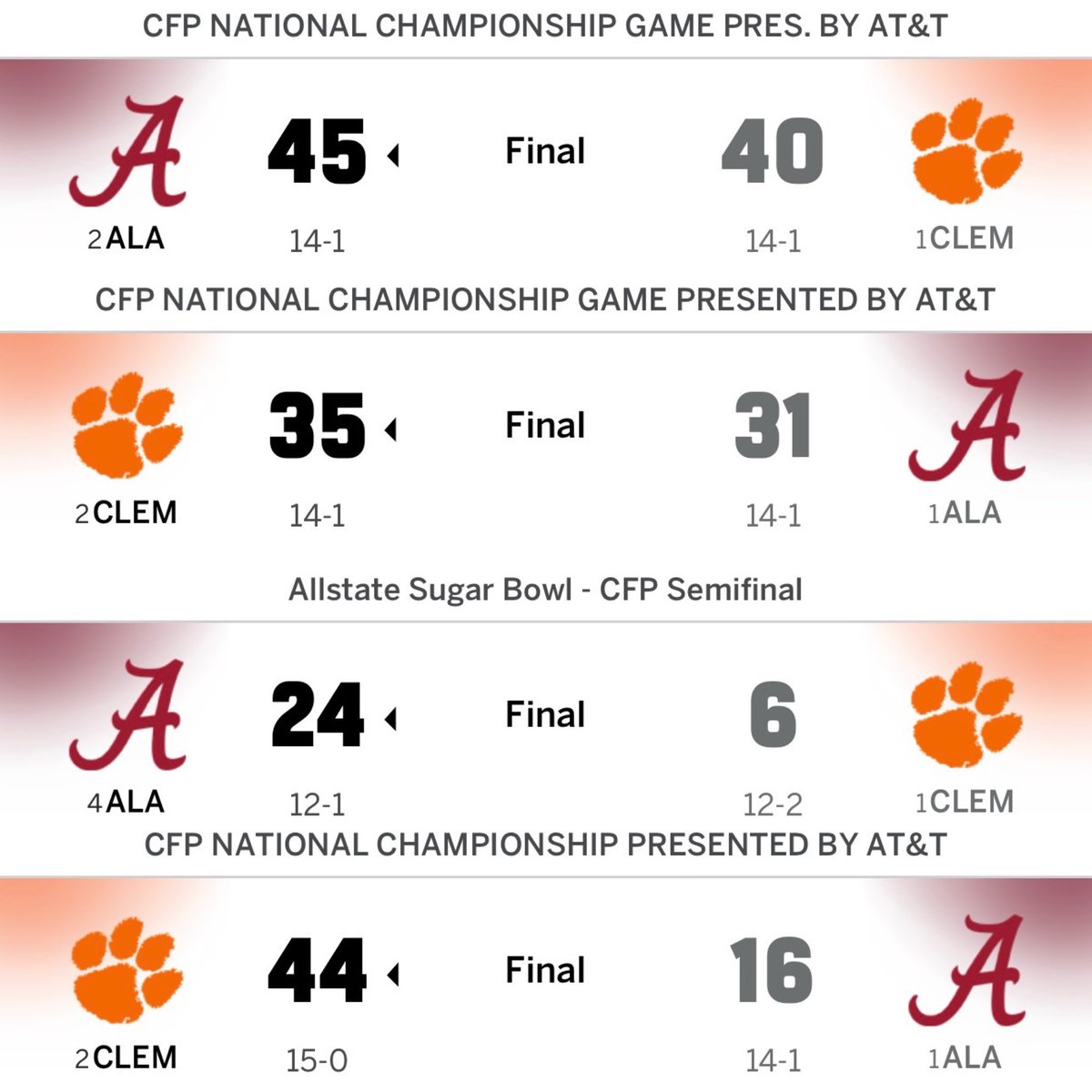 College Football Report tweet media