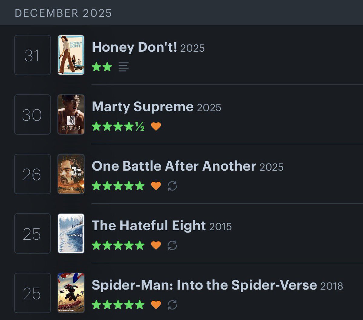 fucked up my last watch of 2025 #filmtwt