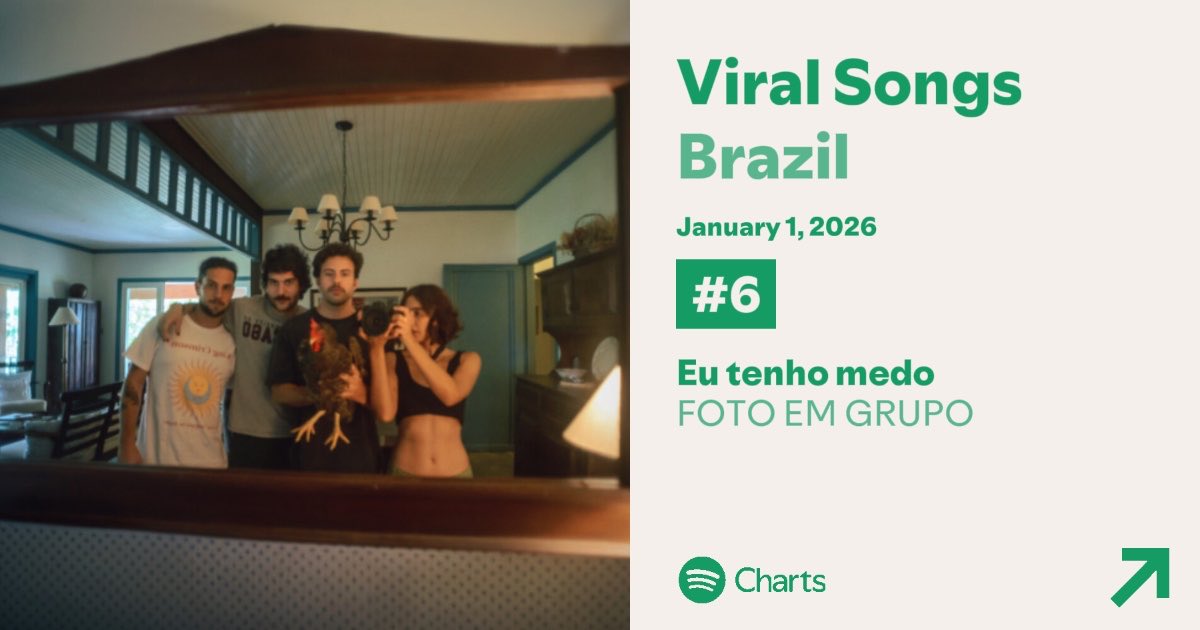 anavitba's tweet photo. 🇧🇷 Top 50 Viral Spotify ( FOTO EM GRUPO )

#6. Eu tenho medo
#22. Fuga da culpa https://t.co/7X9RnwwcSO