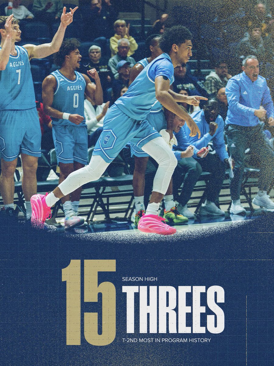 UC Davis Men’s Basketball tweet media