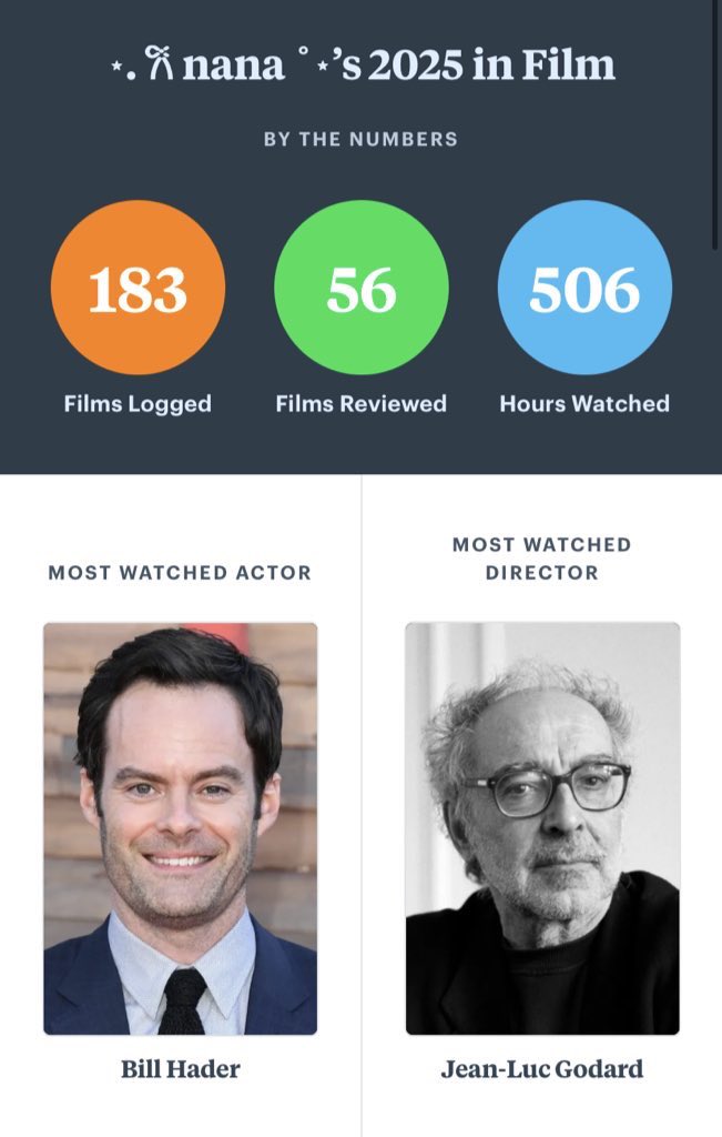 lvsbpfrv's tweet photo. Como va a ser Bill Hader y no Anna Karina 👎🏻 https://t.co/OuM18BImGL