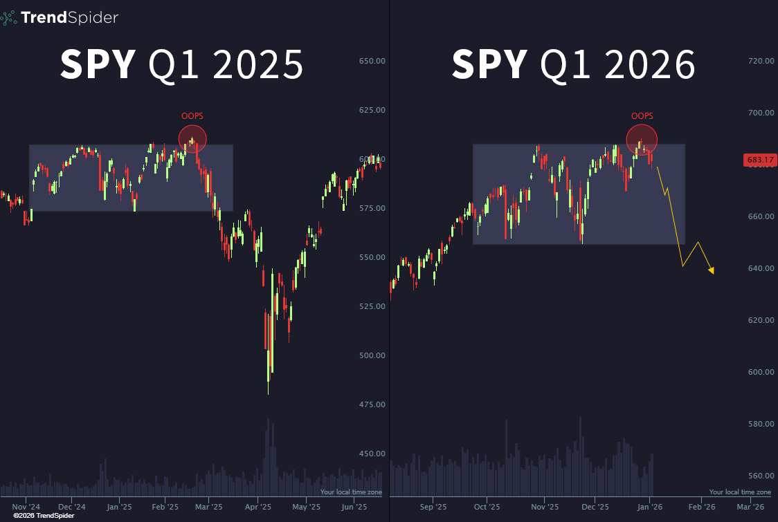 TrendSpider tweet media
