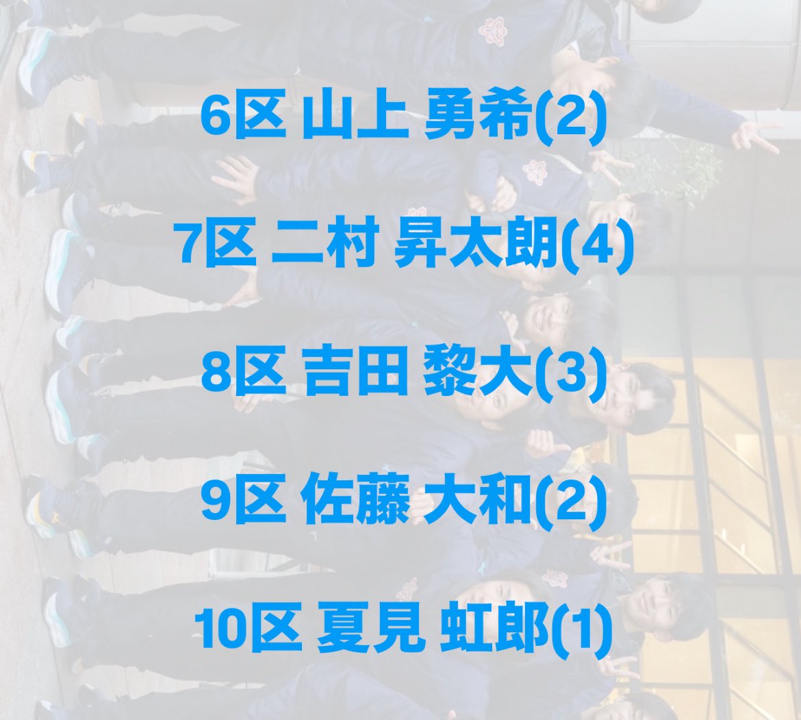第102回東京箱根間往復大学駅伝競走
8時10分スタート

以下のメンバーが出走いたします🏃‍♂️
シード権獲得に向け、最後まで諦めず全員駅伝で駆け抜けます🎽
ご声援の程、よろしくお願いいたします。