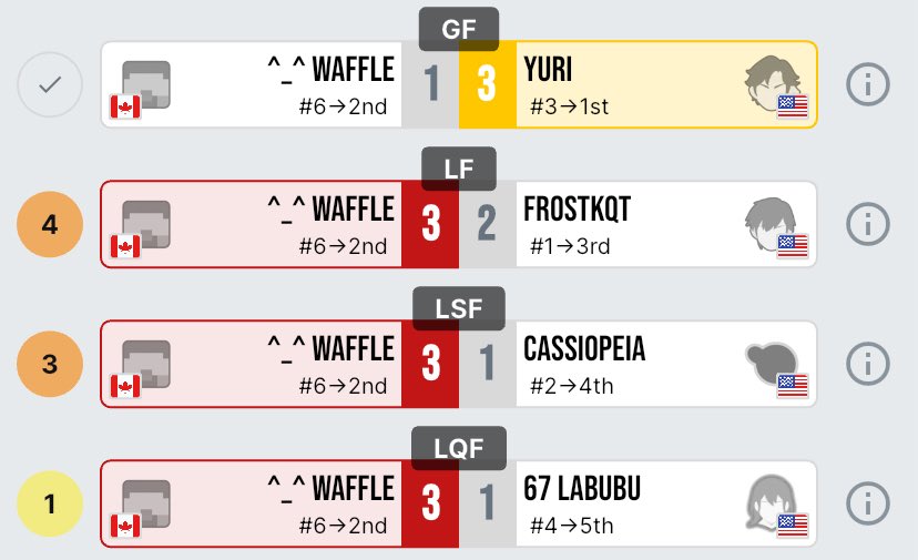 codeclimber's tweet image. Scammed out of PR again