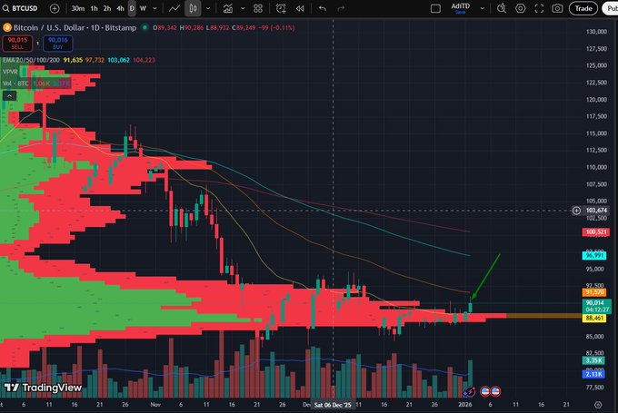 ETH Gems Alert tweet media