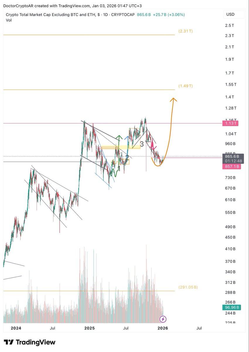 Doctor Crypto ✈︎ tweet media