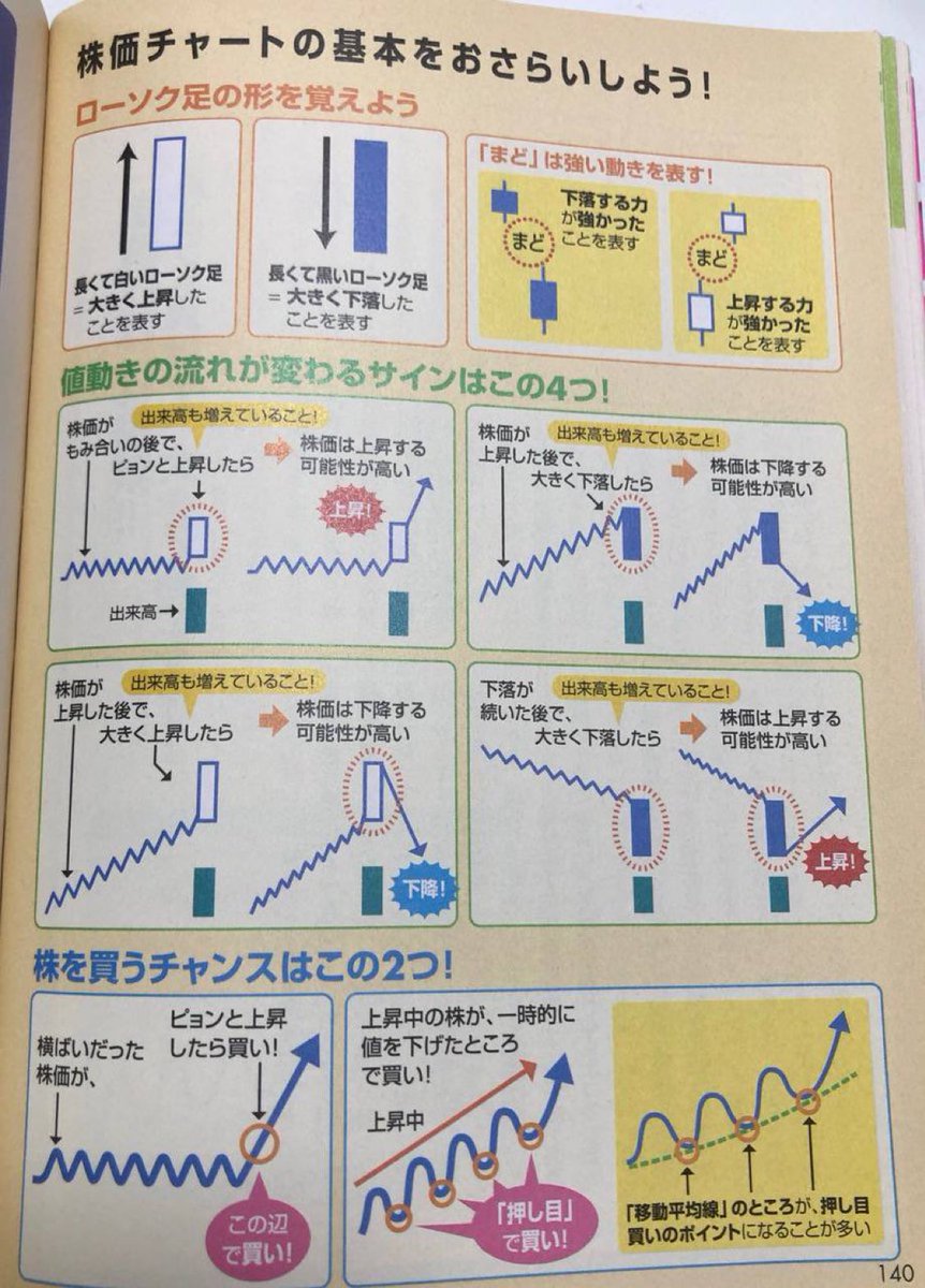 FIRE／ビットコイン専業投資家 (@FireS5_BTC) / Posts / X