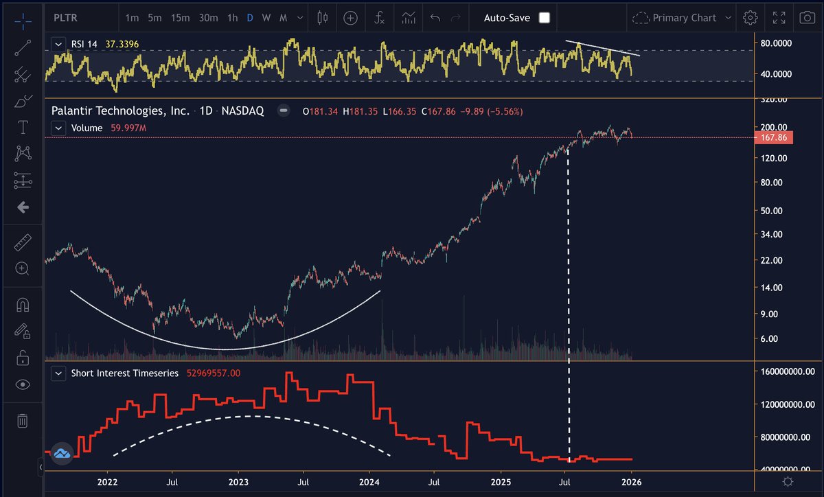 Arun S. Chopra CFA CMT🧐 tweet media