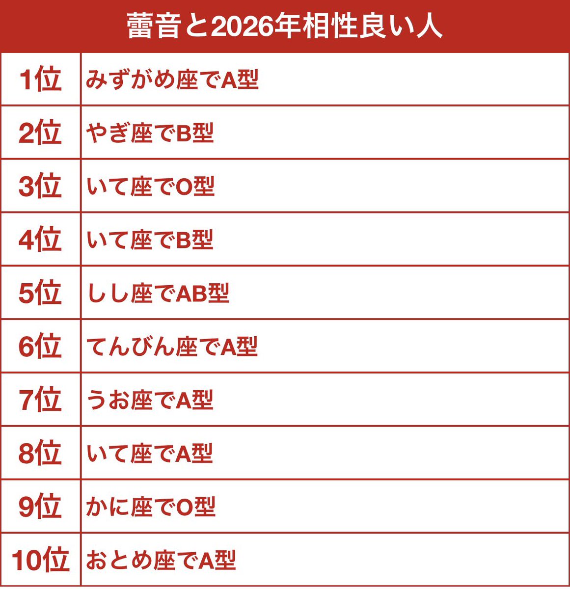 おはれお🌱 ͛.*

今年の相性の良い方はこんな感じです。

さて誰がいるかなー(っ ॑꒳ ॑c)ﾜｸﾜｸ
今日ものらくら〜🫠

 #初リプ・初絡み・時差リプ大歓迎 
 #歌い手さんMIX師さん絵師さん動画師さんとPさん繋がりたい