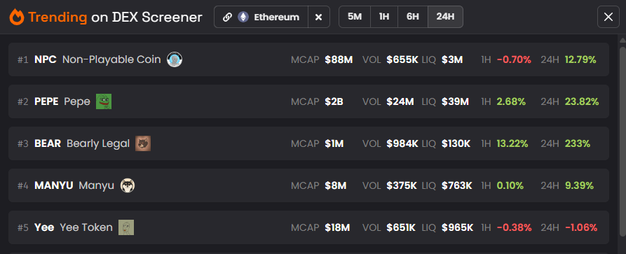 FlashVisionPT's tweet image. $NPC / @NonPlayableCoin 

Guess what hasn't changed? 

Exactly, $NPC still trending #1 on @dexscreener 🔥