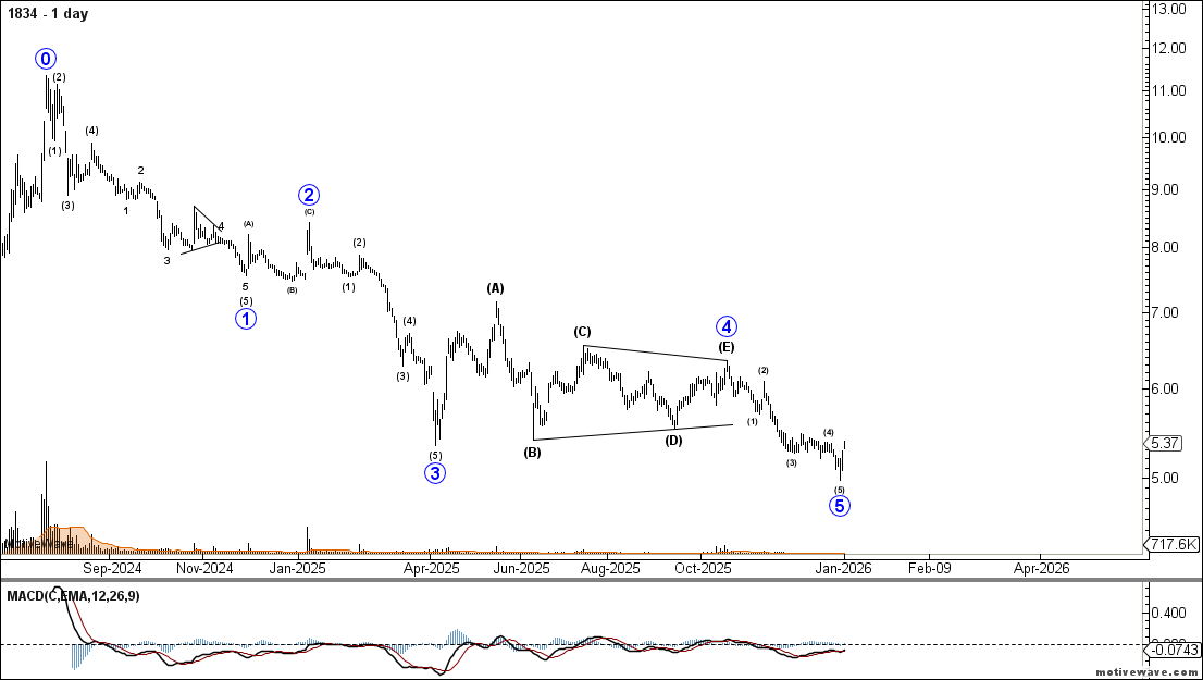 AbuNawaf tweet media