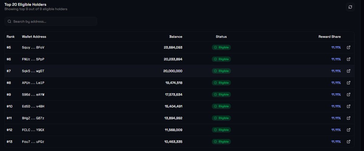 Current eligble holders to receive a share on the rewards!!

Live on pump.fun
pump.fun/coin/4nBQGUjd3…